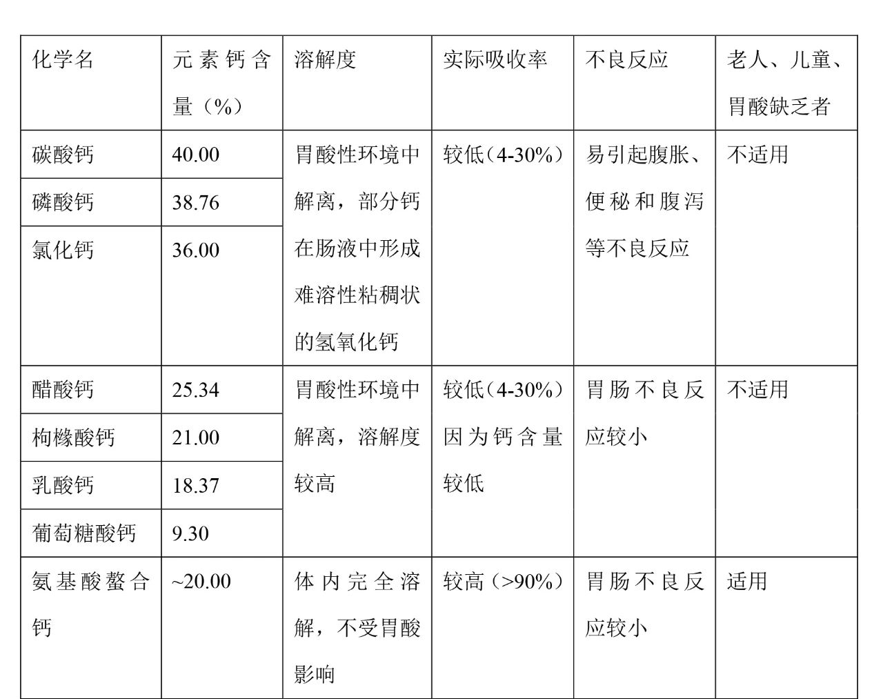 钙片怎么吃才是真的补钙？补钙的八大疑团，一文读懂